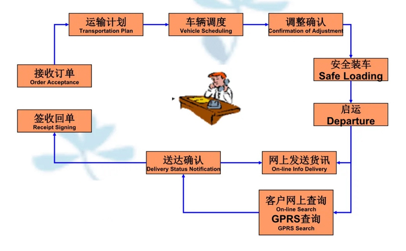 苏州到垦利搬家公司-苏州到垦利长途搬家公司